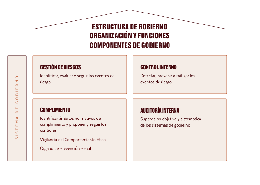 sistema-de-gobierno-1.png